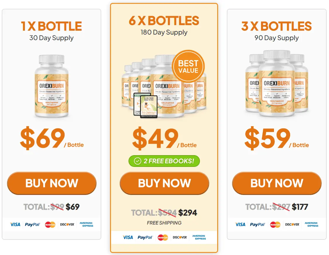 OrexiBurn Price 1
